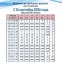 Сеансы свободного плавания с 14 сентября 2026 года